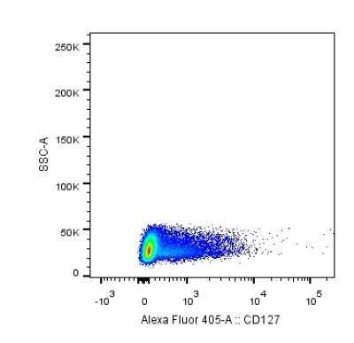 Flow Cytometry: IL-7R alpha/CD127 Antibody (22F3D9) - BSA Free [NBP2-22376]