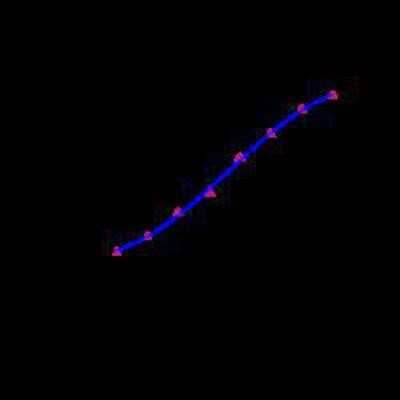 ELISA: IL-28A/IFN-lambda 2 Antibody (RN28) - BSA Free [NBP2-00455]