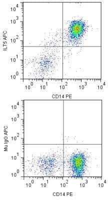Flow Cytometry: ILT5/CD85a/LILRB3 Antibody (MM0413-9S32) - Azide and BSA Free [NBP2-11729]