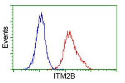 Flow Cytometry: ITM2B Antibody (OTI1C11) [NBP2-00620]
