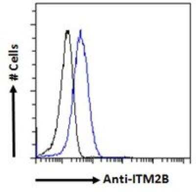 Flow Cytometry: ITM2B Antibody [NBP1-36963]