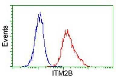 Flow Cytometry: ITM2B Antibody (OTI1C11) - Azide and BSA Free [NBP2-71460]