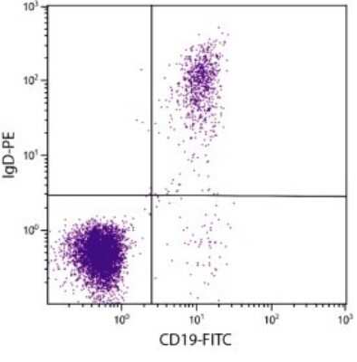 Flow Cytometry: IgD Antibody (IADB6) - Azide and BSA Free [NBP2-80783]