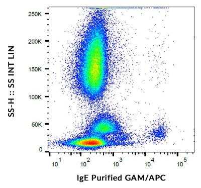 Flow (Cell Surface): IgE Antibody (4H10) - BSA Free [NB500-472]