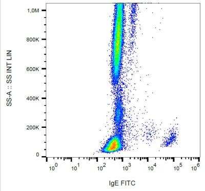 Flow Cytometry: IgE Antibody (4H10) - BSA Free [NB500-472]