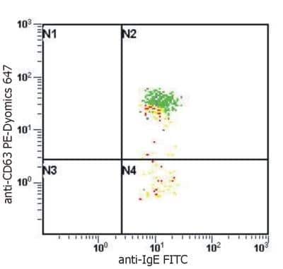 Flow Cytometry: IgE Antibody (BE5) - BSA Free [NB500-470]