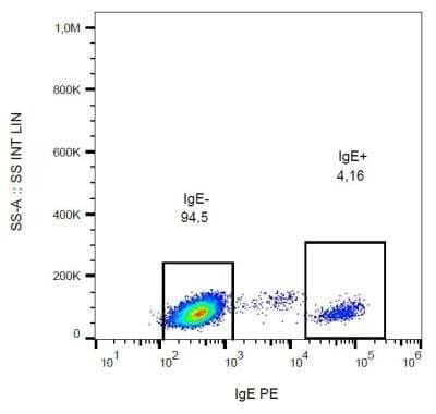 Flow Cytometry: IgE Antibody (BE5) - BSA Free [NB500-470]
