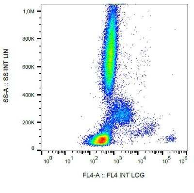 Flow Cytometry: IgE Antibody (BE5) - BSA Free [NB500-470]