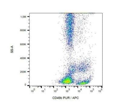 Flow Cytometry: Integrin alpha 2/CD49b Antibody (AK7) - BSA Free [NBP3-09132]