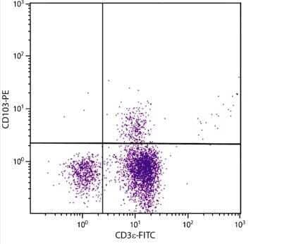 Flow Cytometry: Integrin alpha E/CD103 Antibody (2E7) - Azide and BSA Free [NBP1-28123]