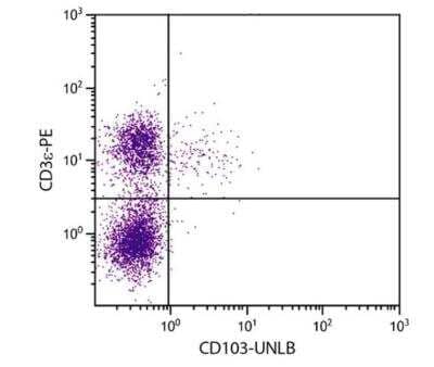 Flow Cytometry: Integrin alpha E/CD103 Antibody (2E7) - Azide and BSA Free [NBP1-28123]