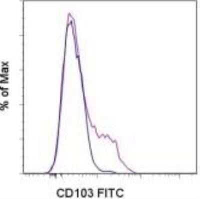 Flow Cytometry: Integrin alpha E/CD103 Antibody (B-Ly7) - BSA Free [NBP1-43370]