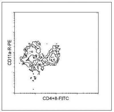 Flow Cytometry: Integrin alpha L/CD11a Antibody (I21/7) - Azide and BSA Free [NBP1-27870]