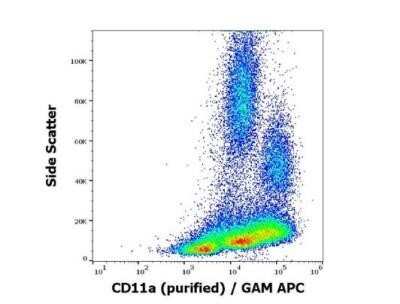Flow Cytometry: Integrin alpha L/CD11a Antibody (MEM-25) - Low Endotoxin, Azide and BSA Free [NBP2-37712]