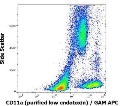 Flow Cytometry: Integrin alpha L/CD11a Antibody (MEM-83) - Low Endotoxin, Azide and BSA Free [NBP2-37721]