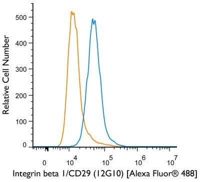 Flow Cytometry: Integrin beta 1/CD29 Antibody (12G10) - BSA Free [NB100-63255]