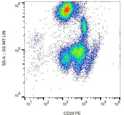 Flow Cytometry: Integrin beta 1/CD29 Antibody (MEM-101A) - BSA Free [NB500-383]