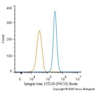 Flow Cytometry: Integrin beta 1/CD29 Antibody (P4C10) - Azide and BSA Free [NBP2-80818]