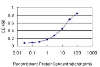 ELISA: Iroquois-class homeodomain protein IRX-5 Antibody (8A12) [H00010265-M06]