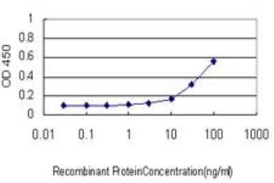 ELISA: JAM-B/VE-JAM Antibody (1G4) [H00058494-M01]