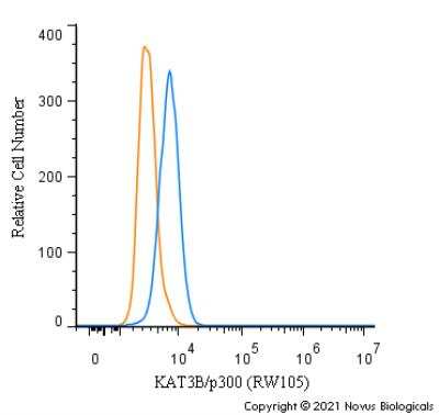 Flow Cytometry: KAT3B/p300 Antibody (RW105) - Azide and BSA Free [NBP2-80820]