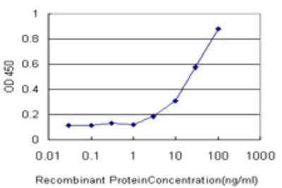 ELISA: KCNE1 Antibody (2A6) [H00003753-M13]