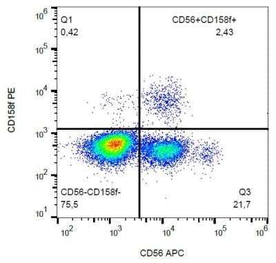 Flow (Cell Surface): KIR2DL5/CD158f Antibody (UP-R1) [NBP2-62222]