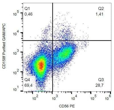 Flow (Cell Surface): KIR2DL5/CD158f Antibody (UP-R1) [NBP2-62222]