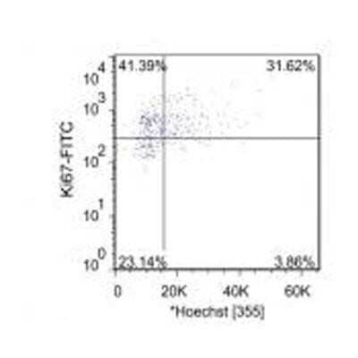 Flow Cytometry: Ki67/MKI67 Antibody - BSA Free [NB110-89717]