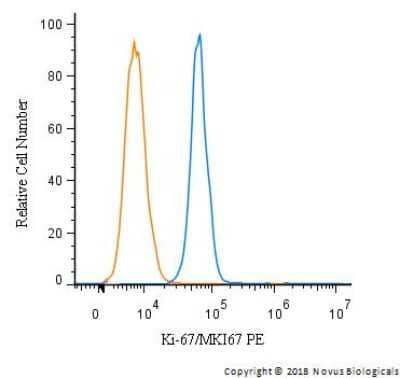 Flow Cytometry: Ki67/MKI67 Antibody - BSA Free [NB110-89717]