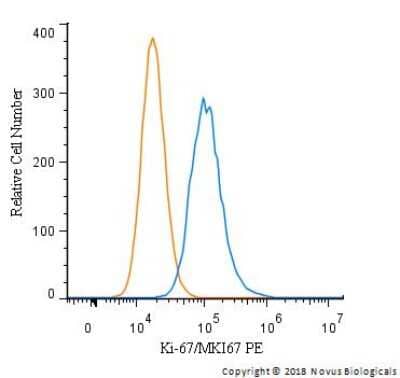 Flow Cytometry: Ki67/MKI67 Antibody - BSA Free [NB110-89717]