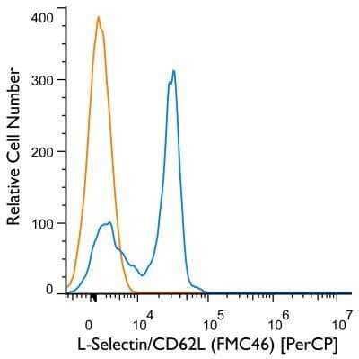 Flow Cytometry: L-Selectin/CD62L Antibody (FMC46) - BSA Free [NB100-65388]