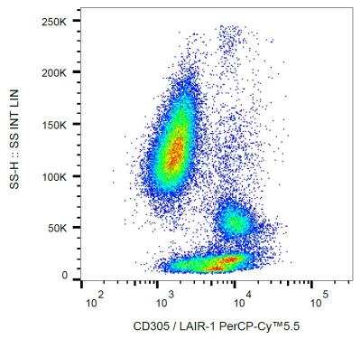 Flow (Cell Surface): LAIR1 Antibody (NKTA255) [NBP2-62214]