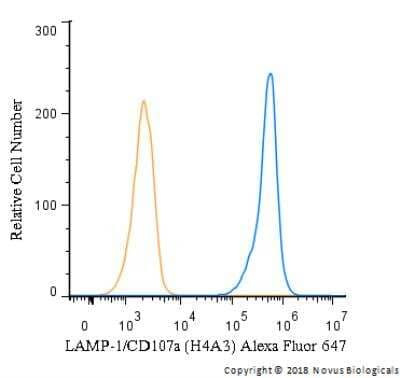 Flow Cytometry: LAMP-1/CD107a Antibody (H4A3) - Azide and BSA Free [NBP2-25183]
