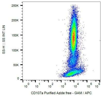 Flow Cytometry: LAMP-1/CD107a Antibody (H4A3) - Azide and BSA Free [NBP2-25183]