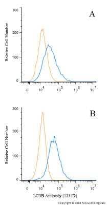 Flow (Intracellular): LC3B Antibody (1251D) - BSA Free [NBP2-59800]