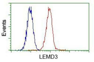 Flow Cytometry: LEMD3 Antibody (OTI6C10) [NBP2-02211]
