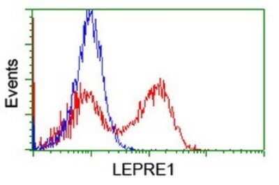 Flow Cytometry: LEPRE1 Antibody (OTI1H3) - Azide and BSA Free [NBP2-72134]