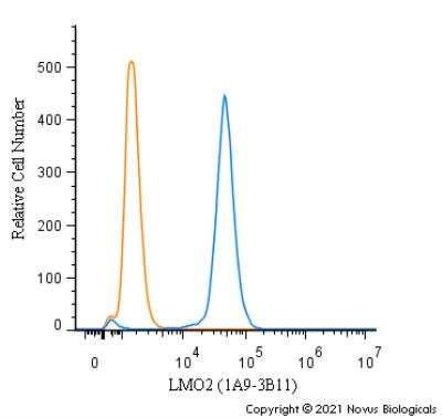 Flow Cytometry: LMO2 Antibody (1A9-3B11) - BSA Free [NB110-78626]