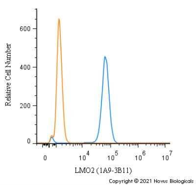 Flow Cytometry: LMO2 Antibody (1A9-3B11) - BSA Free [NB110-78626]