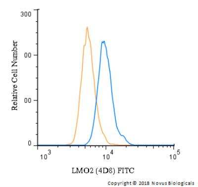 Flow Cytometry: LMO2 Antibody (4D8) - BSA Free [NBP2-37442]