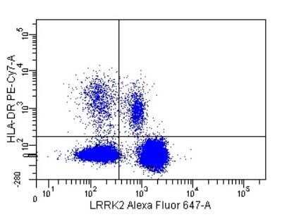 Flow Cytometry: LRRK2 Antibody - BSA Free [NB300-268]