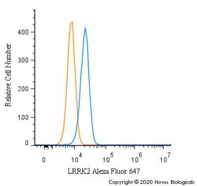Flow Cytometry: LRRK2 Antibody - BSA Free [NB300-268]