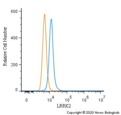 Flow Cytometry: LRRK2 Antibody - BSA Free [NB300-268]
