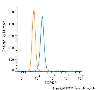 Flow Cytometry: LRRK2 Antibody - BSA Free [NB300-268]