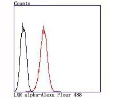 Flow Cytometry: LXR alpha/NR1H3 Antibody (JA20-38) [NBP2-66938]