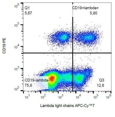 Flow Cytometry: Lambda Light Chain Antibody (1-155-2) - BSA Free [NBP1-79124]