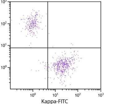 Flow Cytometry: Lambda Light Chain Antibody - Azide and BSA Free [NB100-62139]