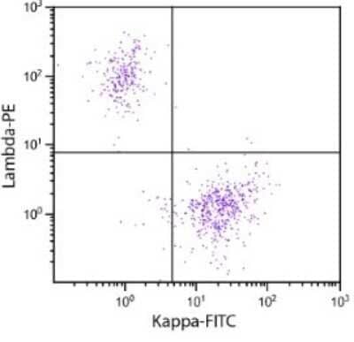 Flow Cytometry: Lambda Light Chain Antibody - Azide and BSA Free [NB100-62139]