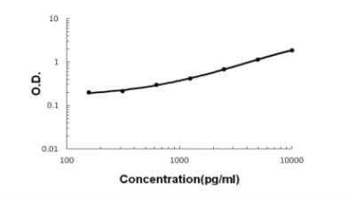 ELISA: Rat Laminin ELISA Kit (Colorimetric) [KA0379]